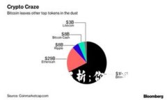 加密钱包的安全隐患解析
